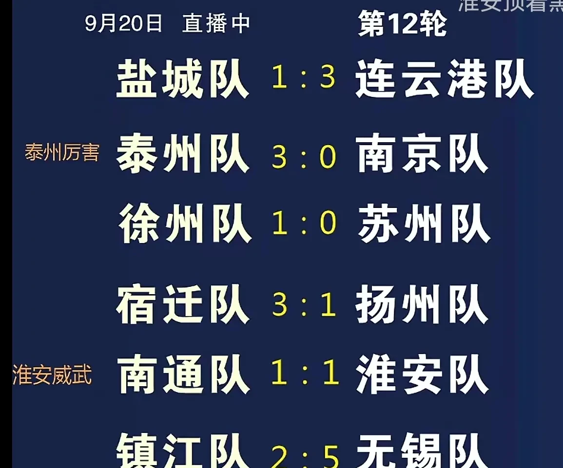 数据说｜联盟旗腰足球赛事热度提升，和项目推广同时站上风口，赛场之外的话题同样抢眼