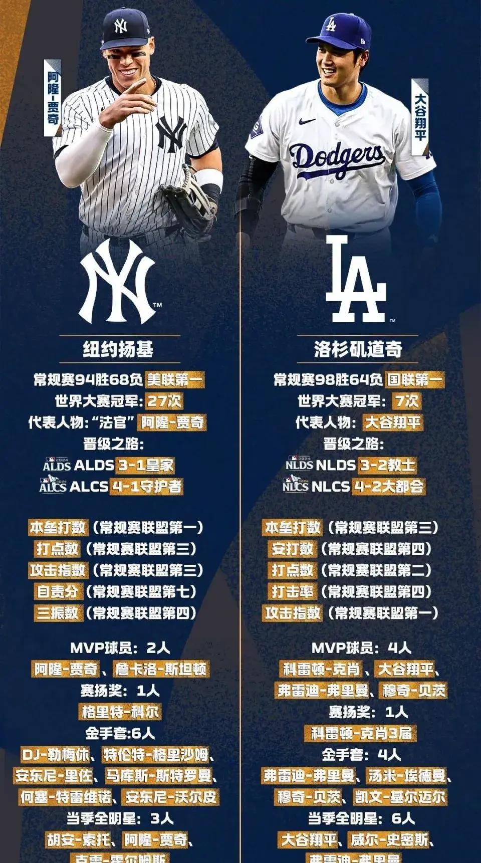 赛程｜MLB热度升高，道奇继续推进客场赛程引发持续关注，关键词已经很清楚