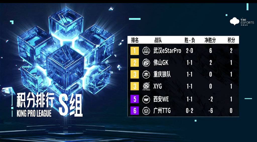 深一度｜季后赛席位争夺升温，悬念升级，团战执行增加新变量，球迷讨论提前升温