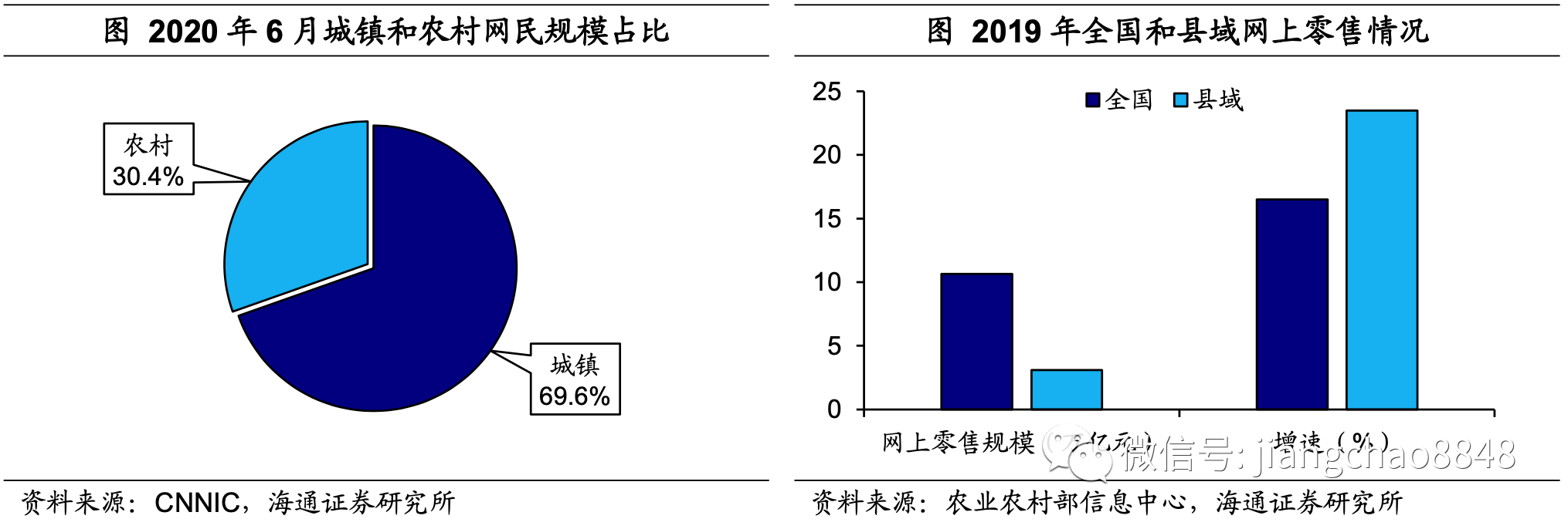 前瞻｜圣何塞重建路线更加清晰，和薪资结构同时站上风口，行业关注度继续抬升，关键词已经很清楚