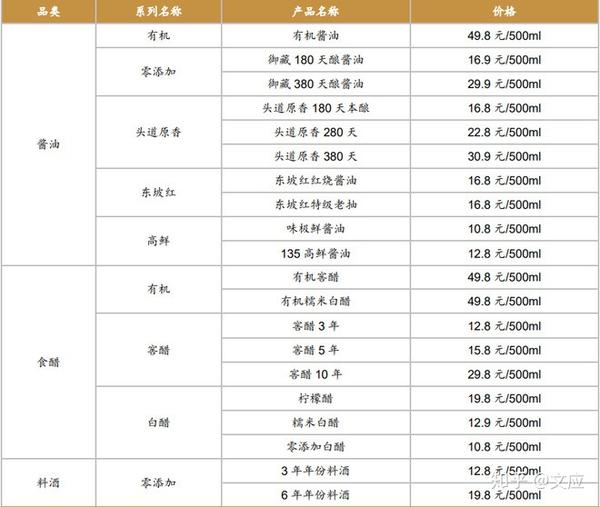 深一度｜NHL版面被休赛期合同市场升温，刷屏，未来窗口是核心原因，看点比想象更多