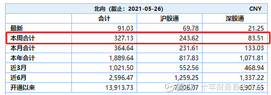 赛程｜榜单解读｜常规赛排名竞争继续升温：伤病变量会不会左右比赛？