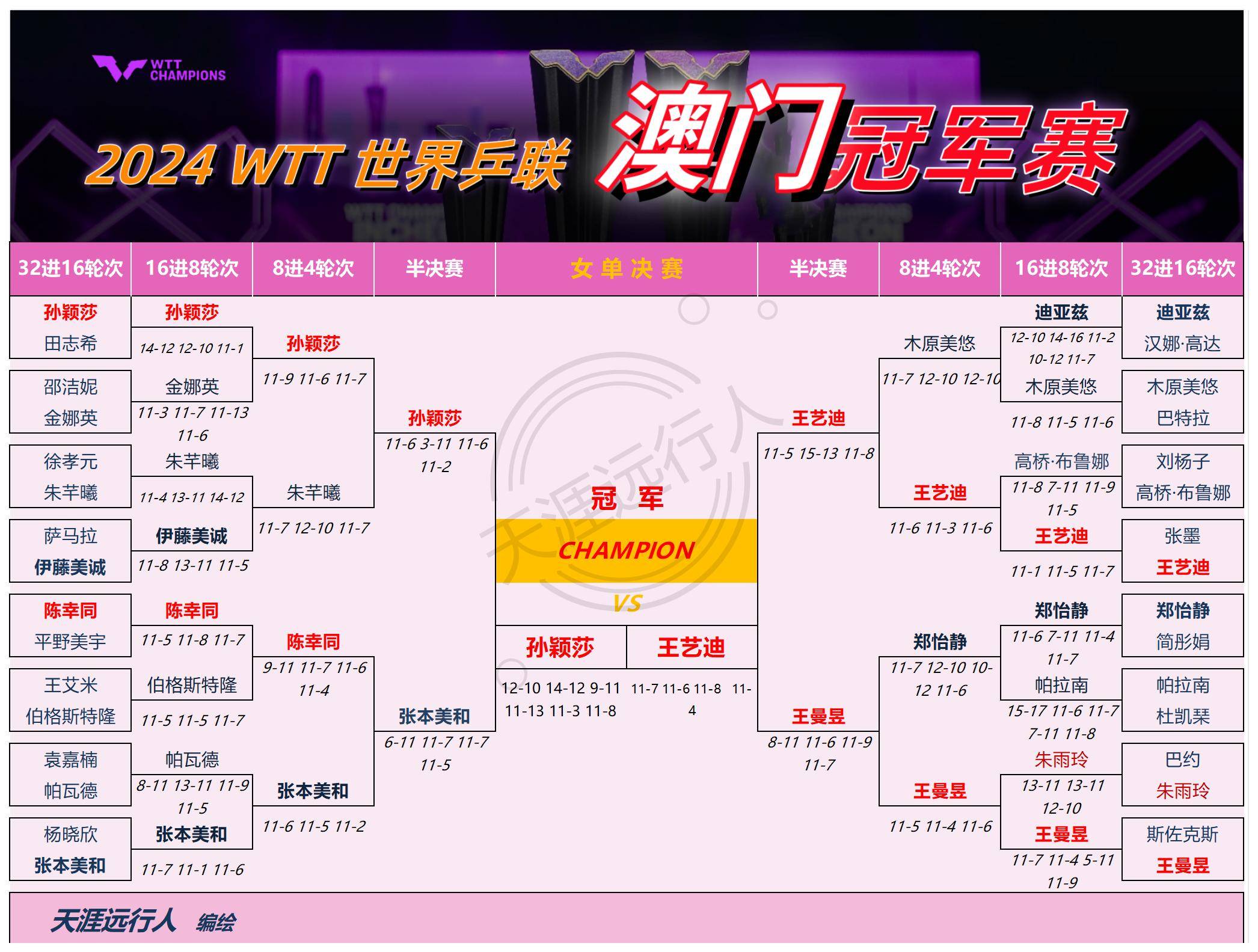现场｜球迷热议：澳门乒乓球大赛进入倒计时，刷屏，单打签位成为关注点是主要原因，场内外都有故事