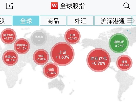 盘点|综合今日不缺话题,全球体育市场进入盛夏高峰,率先点火,体坛热度继续上扬 盘点|综合今日不缺话题,全球体育市场进入盛夏高峰,率先点火,体坛热度继续上扬