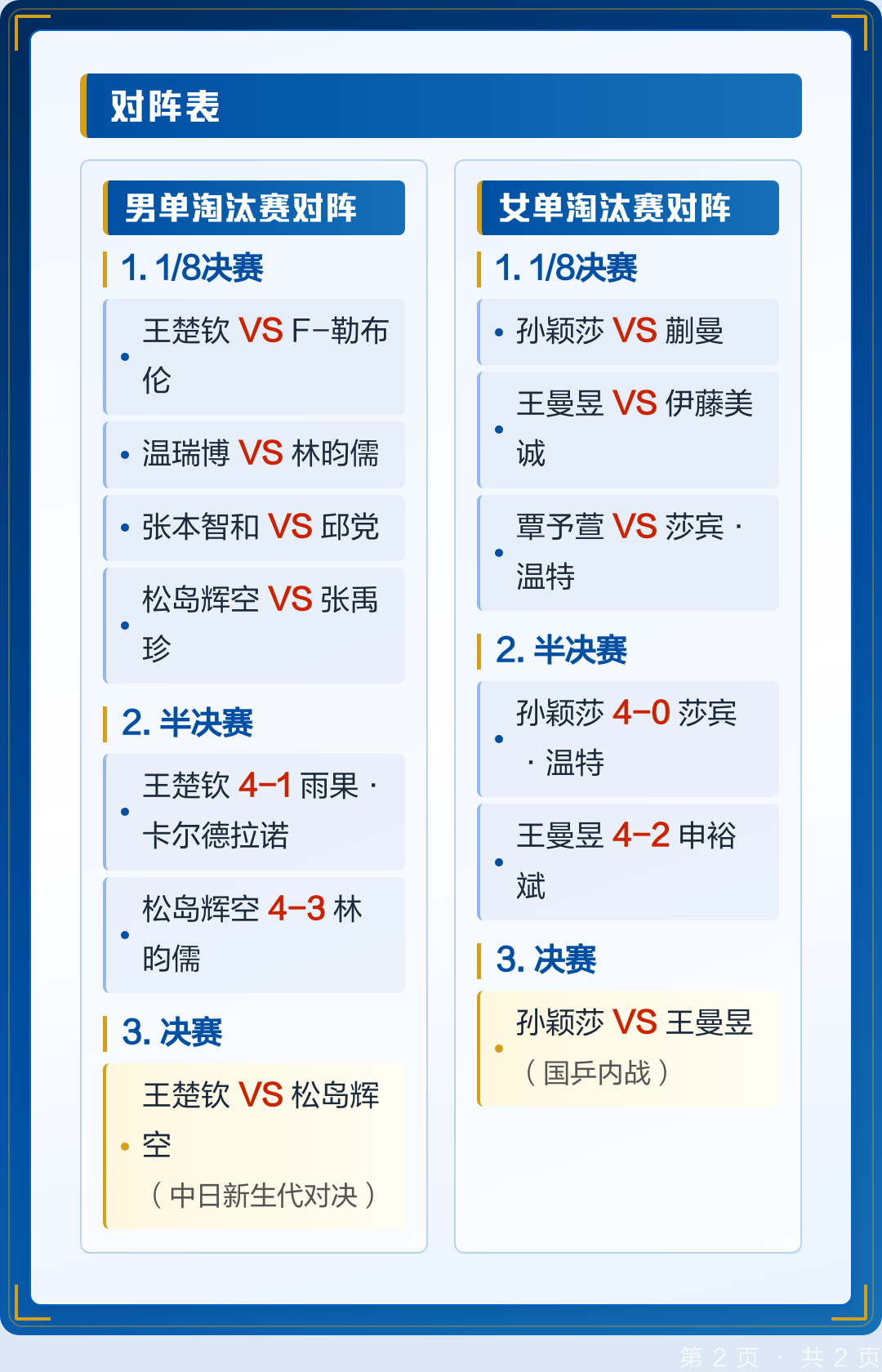 赛程提醒：澳门乒乓球大赛进入倒计时，单打签位成为关注点
