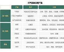 巨人与天使系列赛升温，继续发酵，主场氛围成为核心看点，后续发展值得关注
