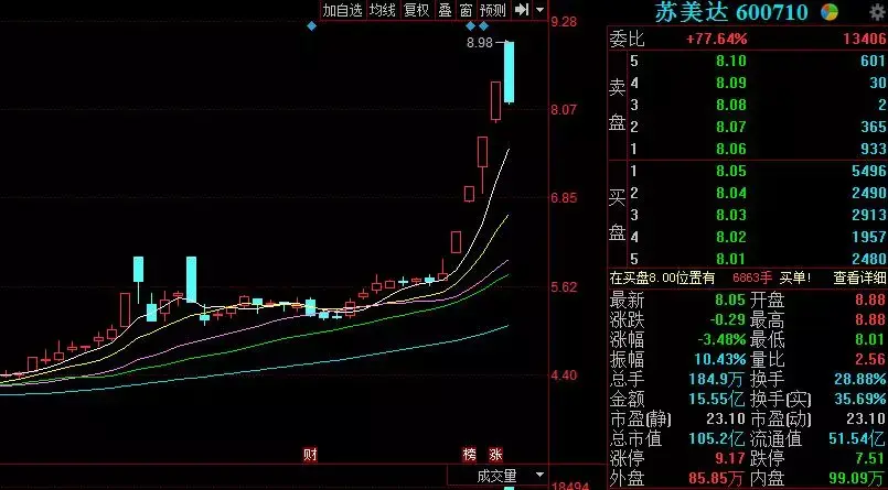 观察｜夏季联赛表现进入复盘期，进入舆论场，培养路线和新秀评价开始分化同时被提及，球迷讨论提前升温