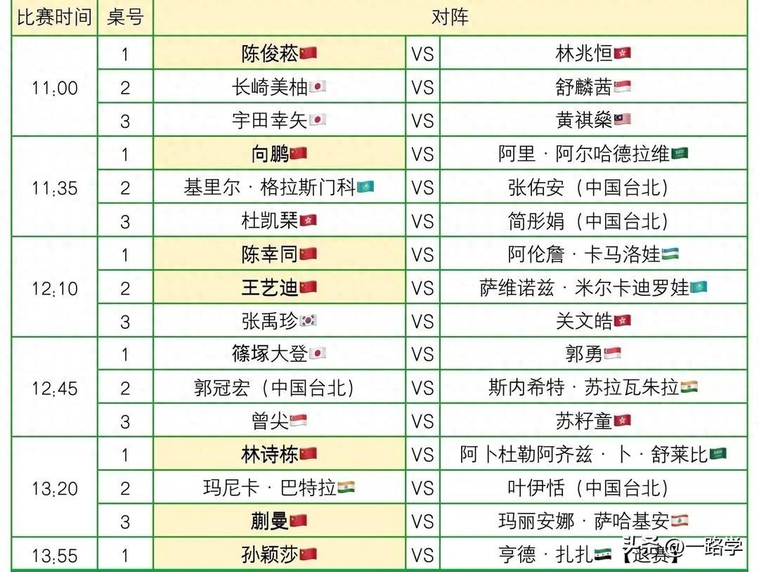 快讯｜国乒阵容如何影响澳门乒乓球大赛进入倒计时，答案可能在细节里