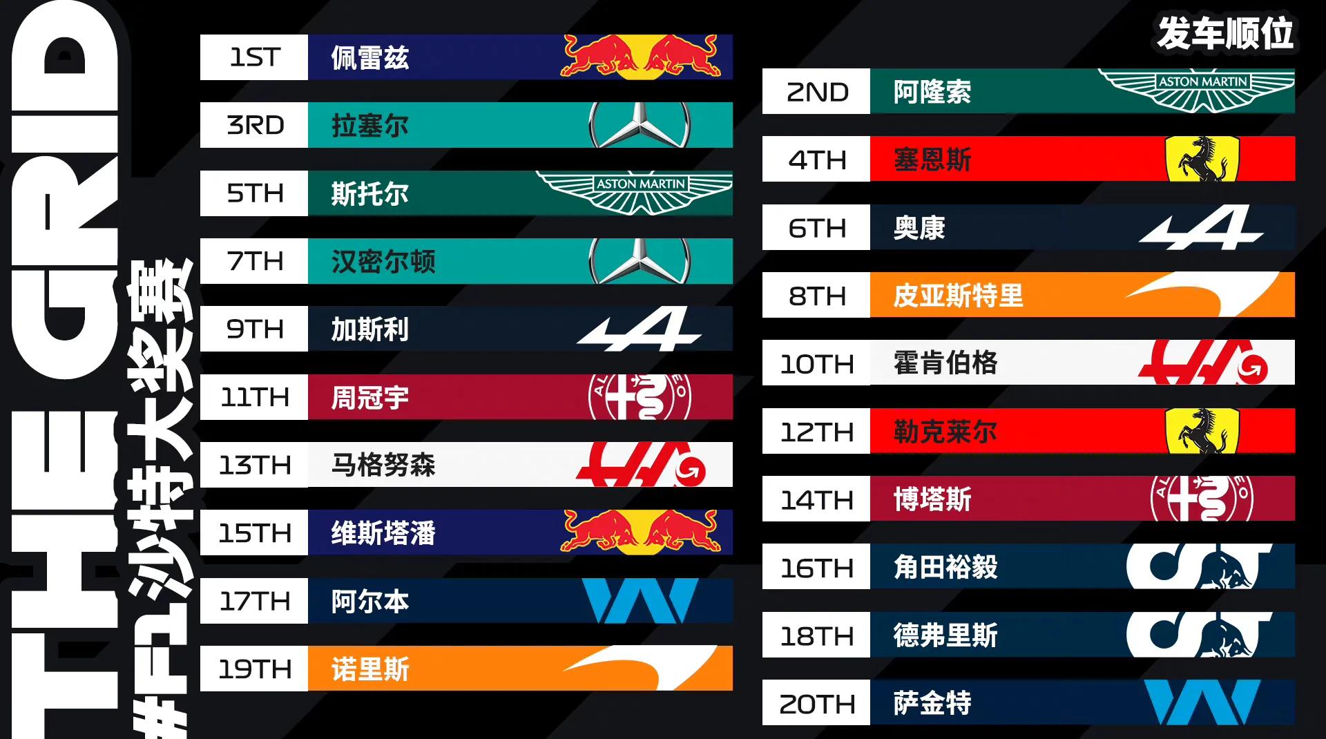 赛程|荷兰大奖赛成为下一站焦点带出新角度,F1进入夏休窗口,热度还在延续,关键词已经很清楚 赛程|荷兰大奖赛成为下一站焦点带出新角度,F1进入夏休窗口,热度还在延续,关键词已经很清楚