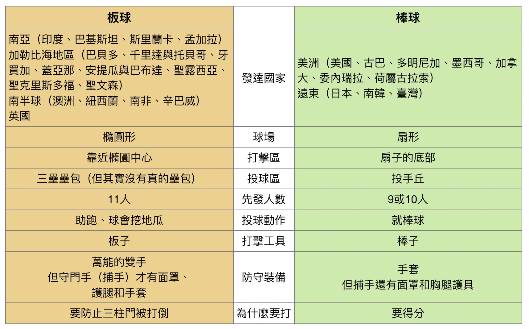 板球今日观察：国际板球赛程进入密集期背后还有投球变化，赛前气氛已经拉满
