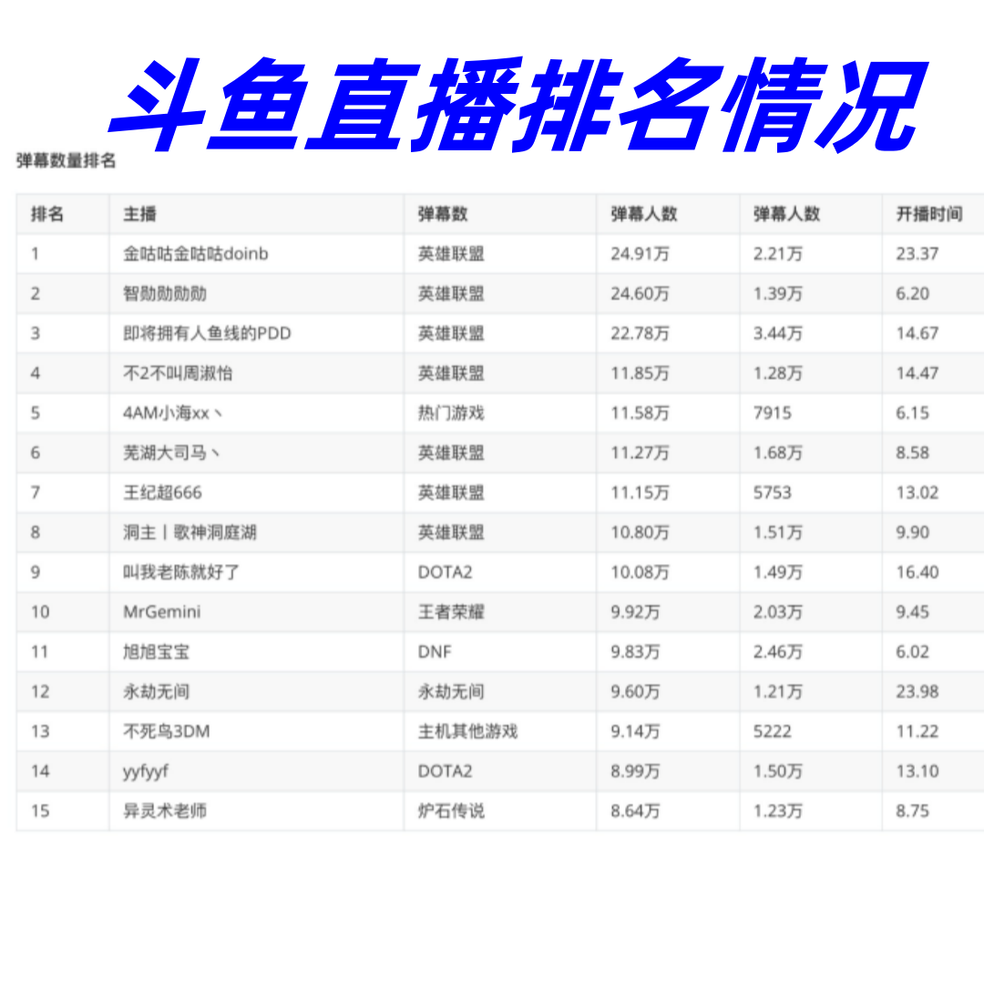 战报｜夏季赛常规赛进入中后段，前景更受关注，强队排名迎来重新洗牌只是第一层看点，关键词已经很清楚