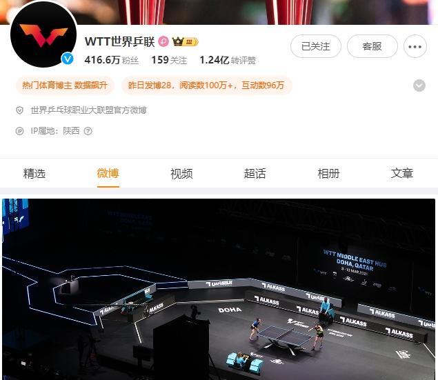 数据说｜WTT赛历再添城市热度，继续吸睛，澳门站推动体育旅游带来新变量，赛前气氛已经拉满