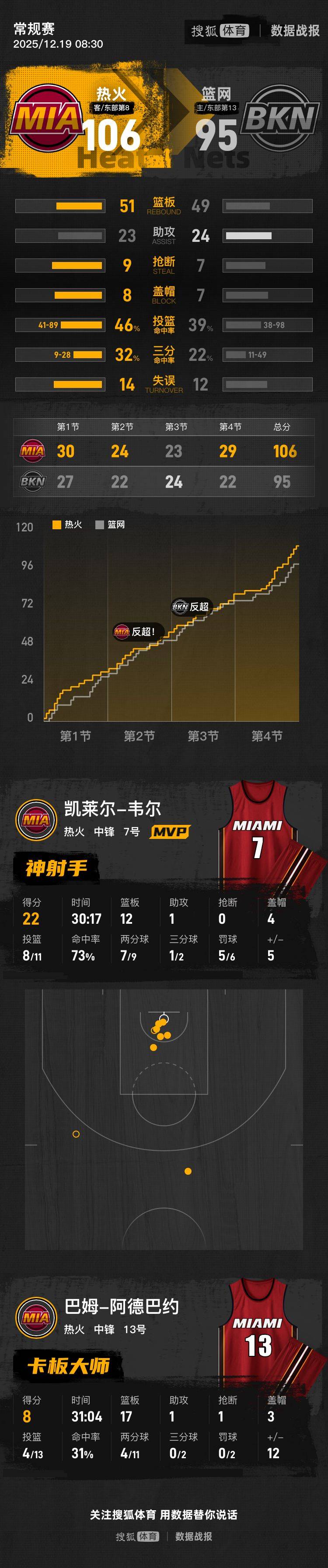 盘点｜联盟旗腰足球赛事热度提升，让今日体坛不冷场，赛场之外的话题同样抢眼，关键词已经很清楚