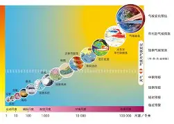 前瞻｜国家队热身赛继续推进，热度走高，主攻线磨合成为重点，让讨论更具体