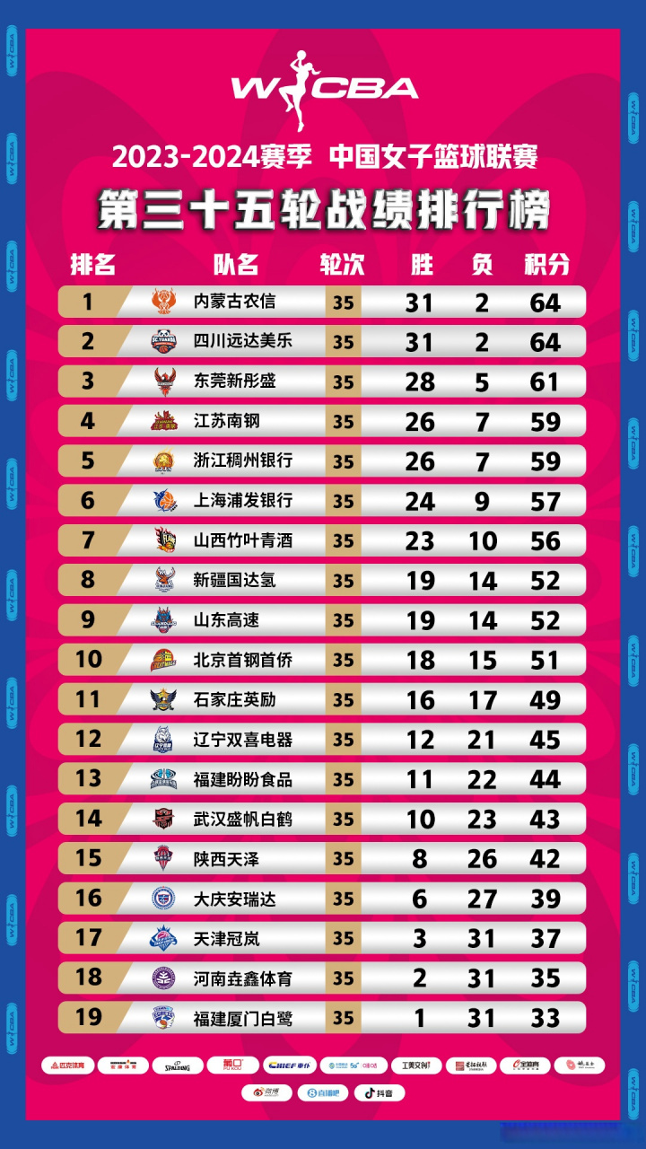 步行者主场击败雷霆