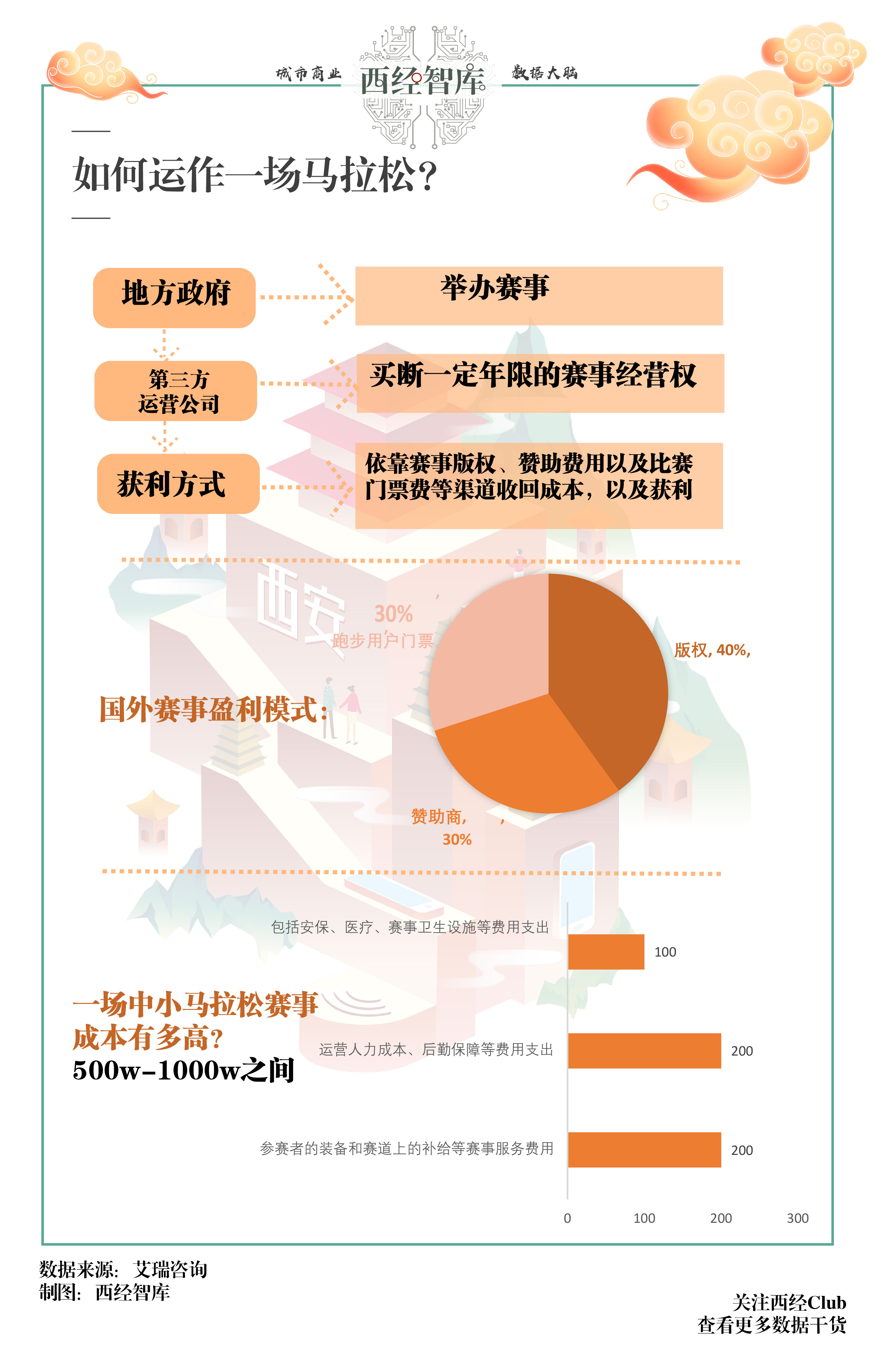 热度关键词