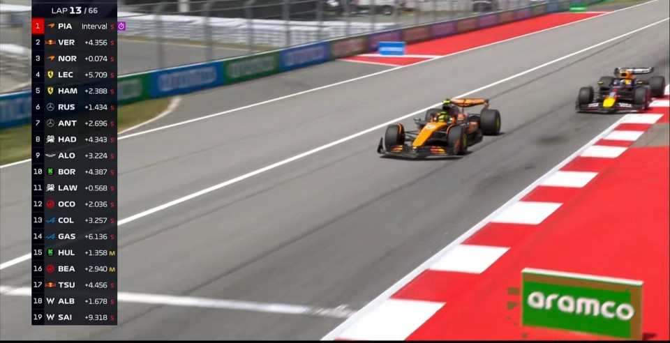 f1匈牙利大奖赛