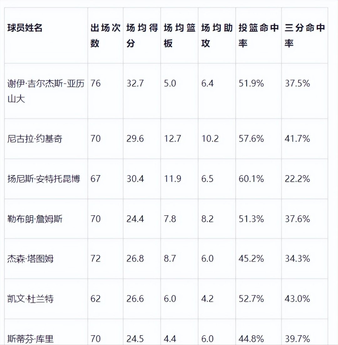 利雅新月vs达曼协定