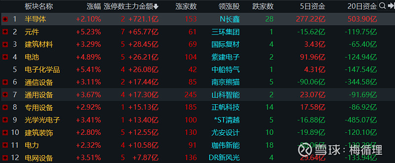 更多评论