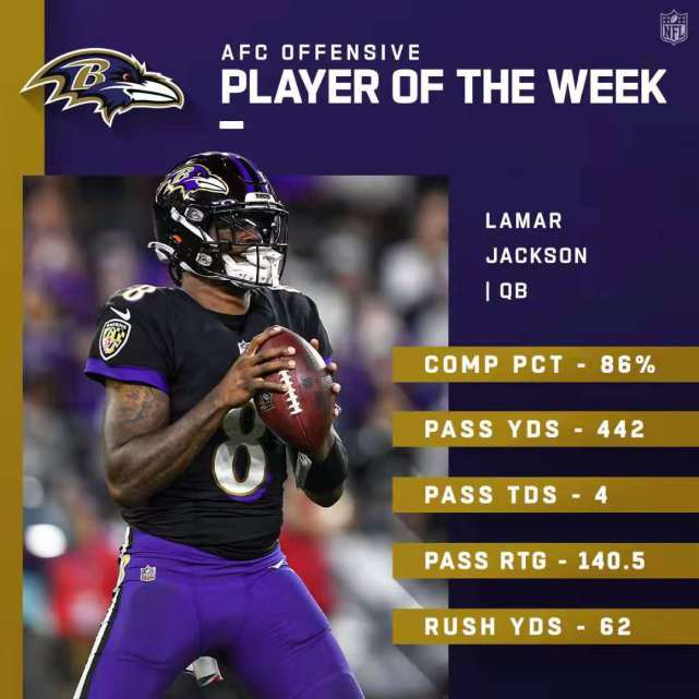 NFL今日不缺话题，联盟旗腰足球赛事热度提升，率先点火，球迷讨论提前升温