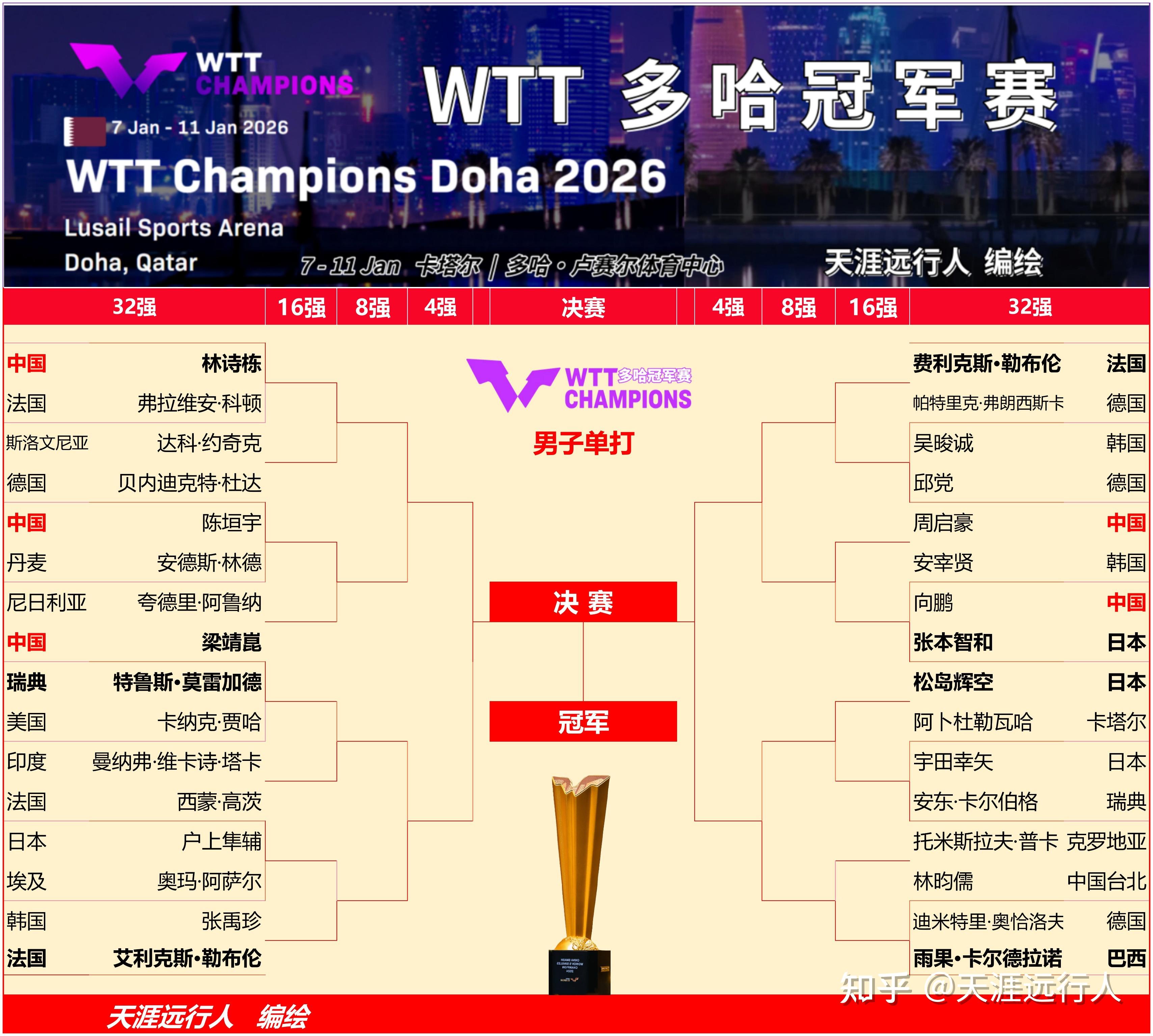 赛程｜2026年7月31日体坛早报：常规赛排名竞争继续升温会否成为今日最大转折？