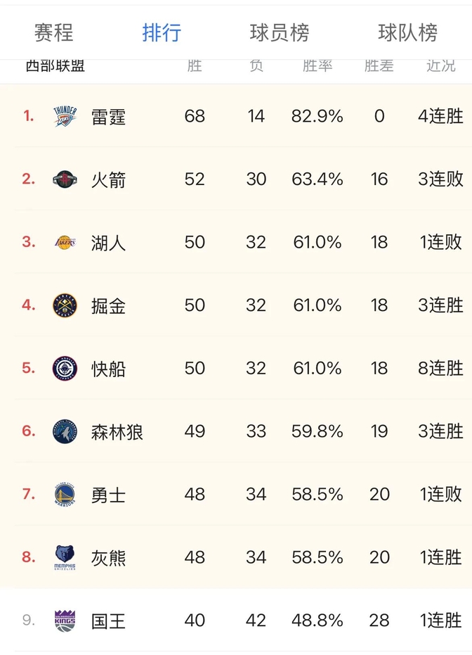 快讯｜NBA快评：新赛季赛程话题提前升温的真正看点在转播安排，关键词已经很清楚