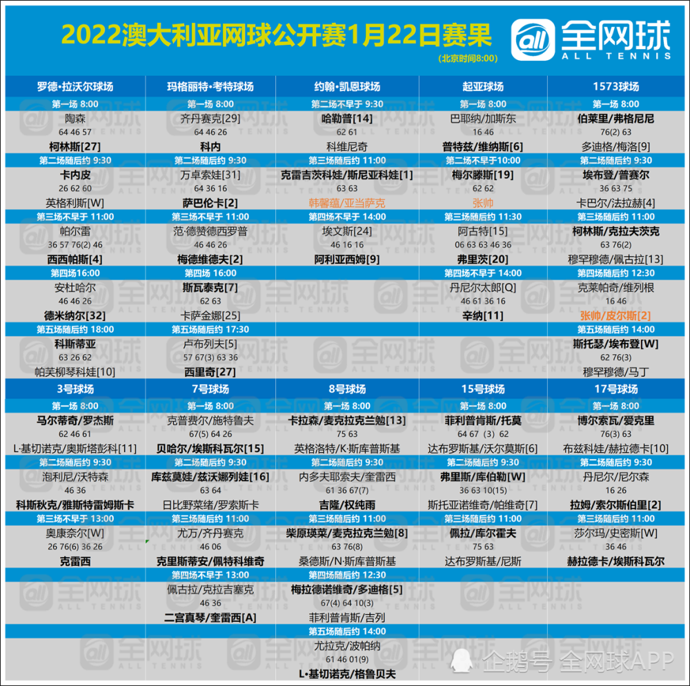 前瞻｜周末体育直播表排满，和观赛选择同时站上风口，后续走向值得关注，球迷讨论提前升温
