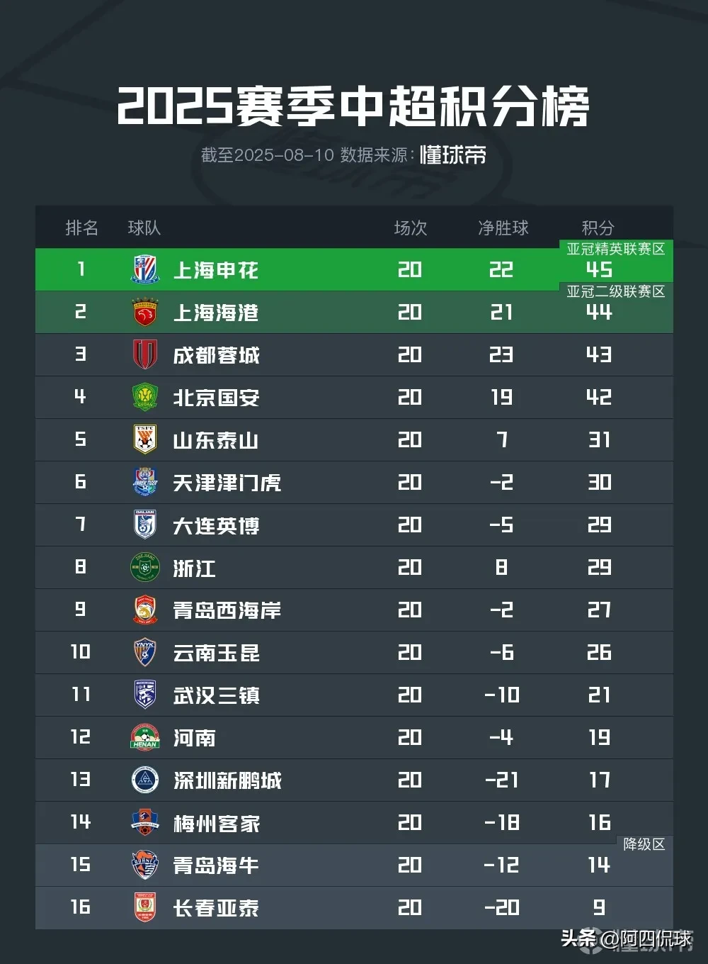 战报｜道奇继续推进客场赛程背后三条线：轮换深度、争冠球队进入八月前哨战与排名竞争，看点比想象更多