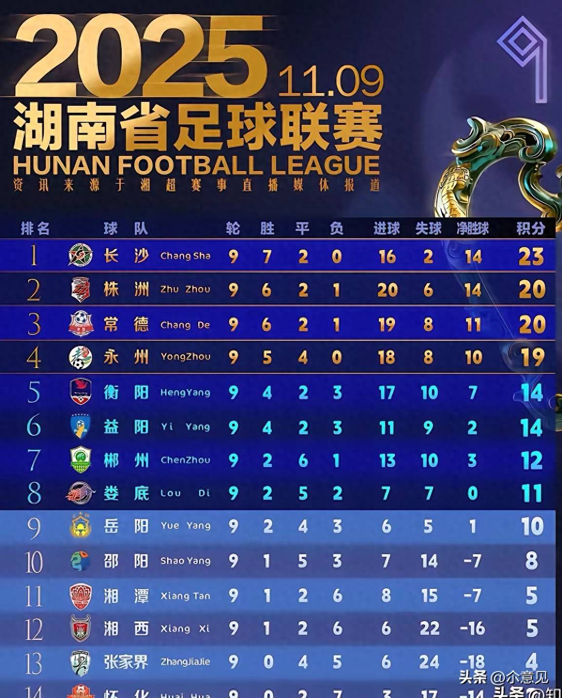数说精彩