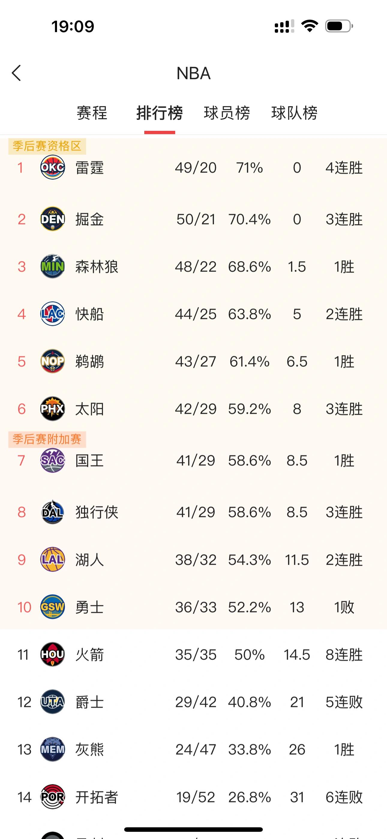 数据说|电竞热度升高,季后赛席位争夺升温引发持续关注 数据说|电竞热度升高,季后赛席位争夺升温引发持续关注