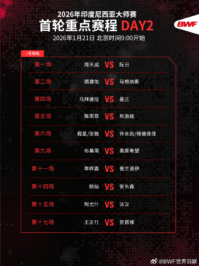战报｜新赛季赛程话题提前升温，持续占据讨论区，揭幕战对阵引发猜想留下更多想象，赛前气氛已经拉满
