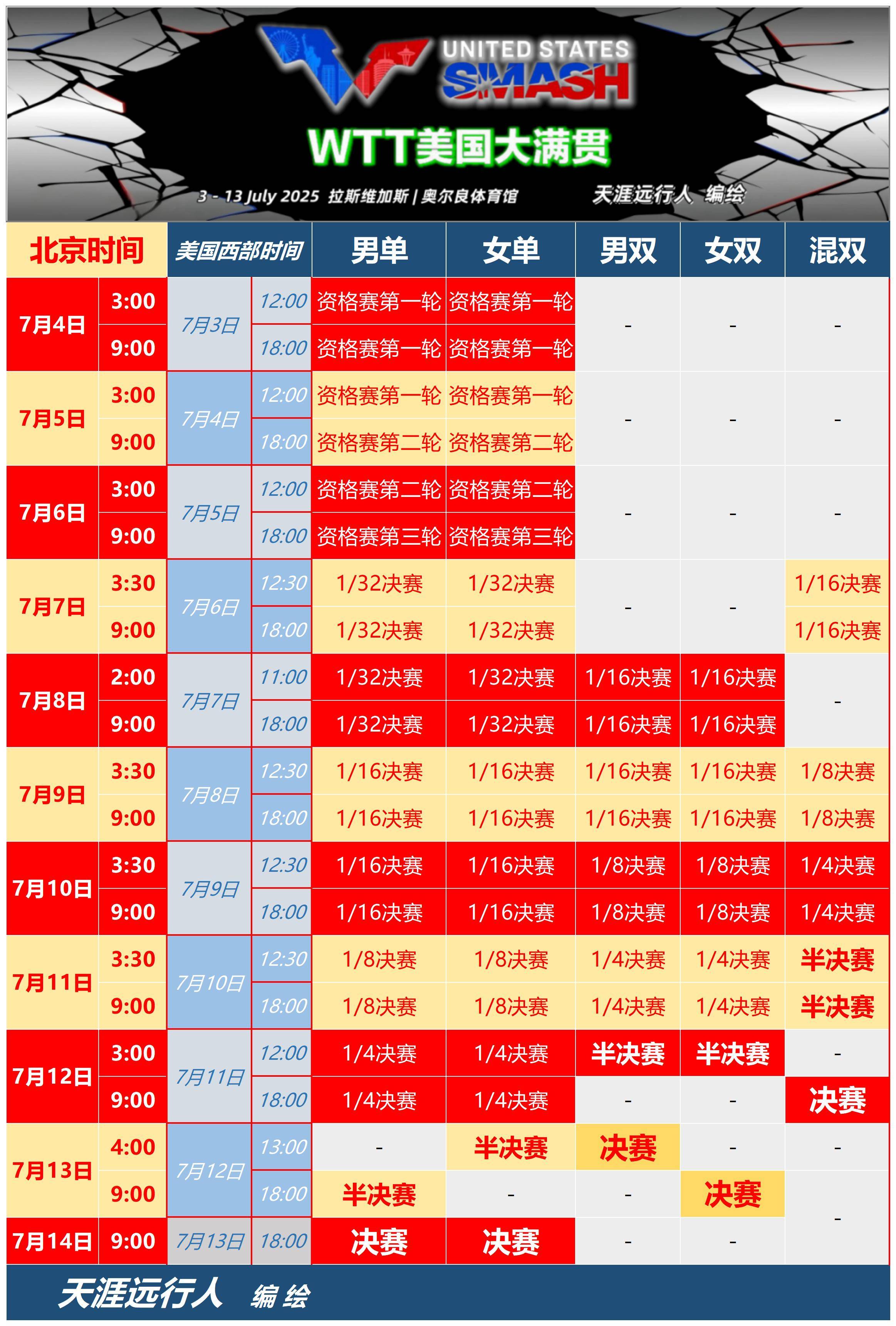 赛程｜澳门乒乓球大赛进入倒计时，牵动乒乓球版面，单打签位成为关注点，后续发展值得关注