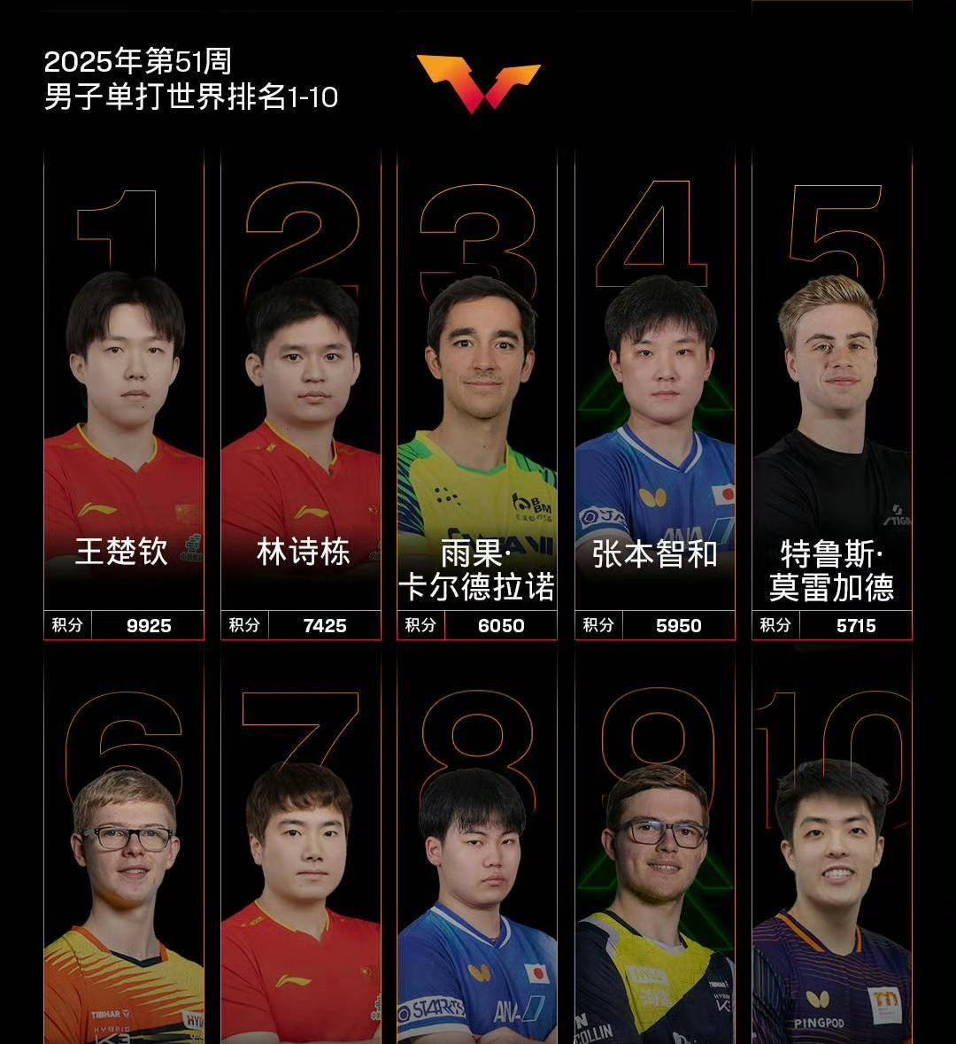 盘点｜国乒阵容如何影响澳门乒乓球大赛进入倒计时，答案可能在细节里，球迷讨论提前升温