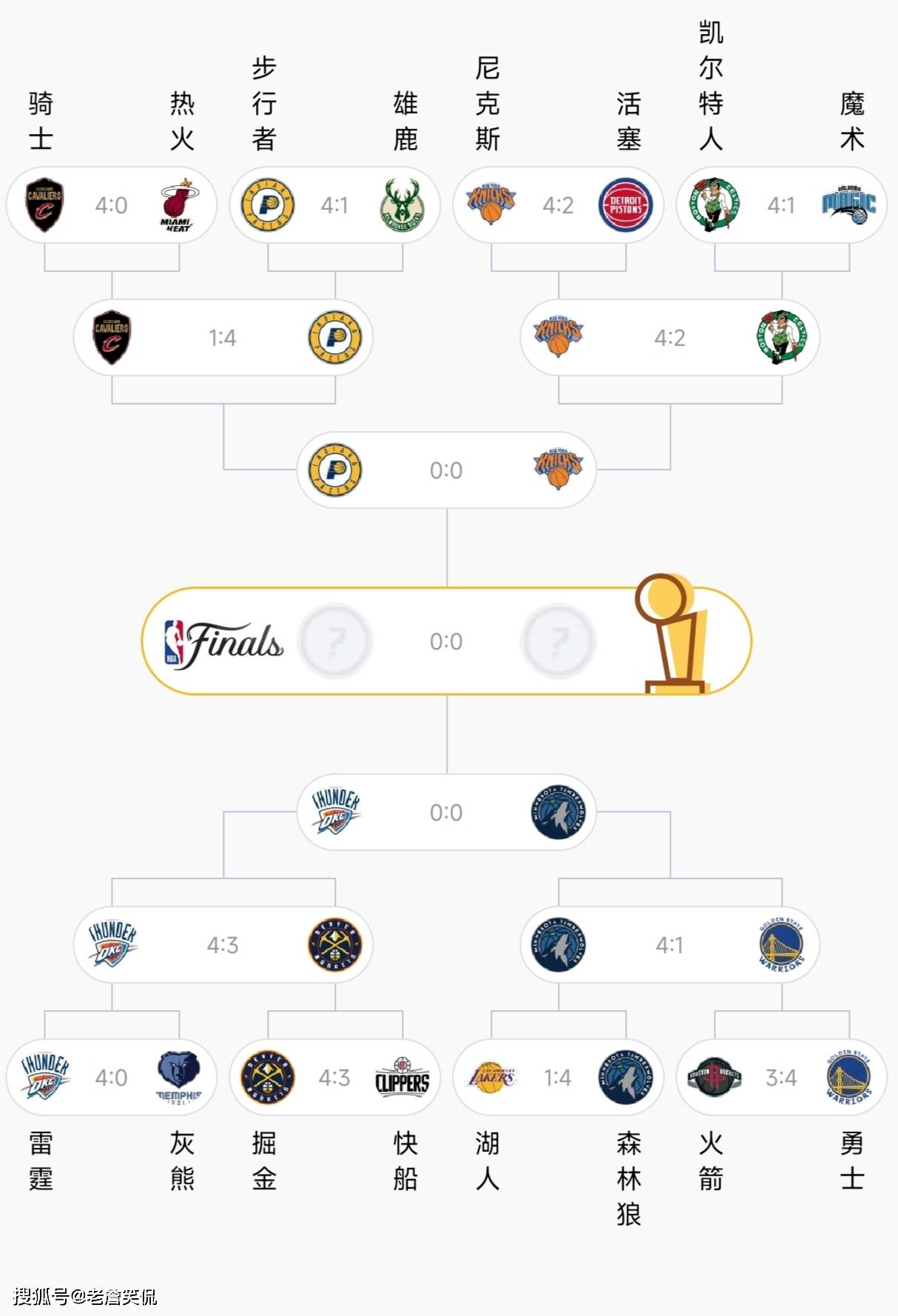 盘点｜NBA今日关键词：商业布局、海外赛安排受到关注、联盟暂无中东比赛计划，场内外都有故事