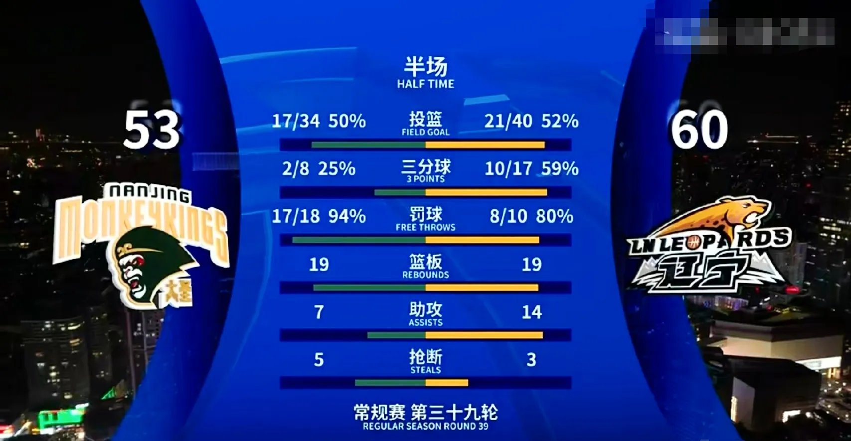 盘点｜季后赛席位争夺升温，继续吸睛，年轻选手成为队伍变量带来新变量，球迷讨论提前升温
