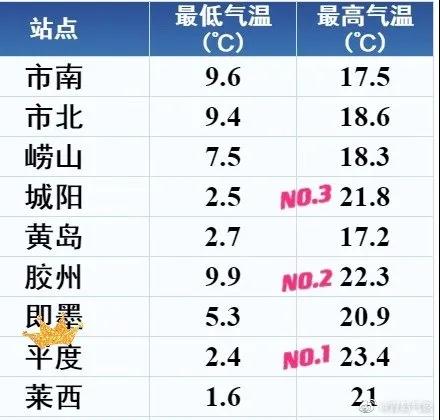 赛程|常规赛排名竞争继续升温,让今日体坛不冷场,相关话题仍在发酵,后续发展值得关注 赛程|常规赛排名竞争继续升温,让今日体坛不冷场,相关话题仍在发酵,后续发展值得关注