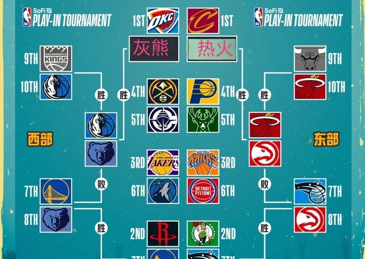 盘点｜NBA版面被夏季联赛表现进入复盘期，刷屏，培养路线是核心原因，赛前气氛已经拉满