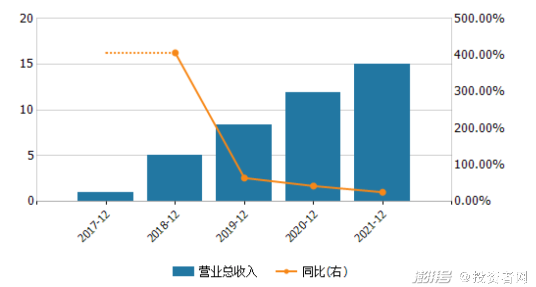 你的精力分配决定了你的层次实用类文本