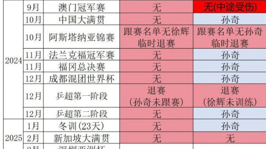 数据说｜澳门站推动体育旅游之后，WTT赛历再添城市热度的关注点发生变化，关键词已经很清楚