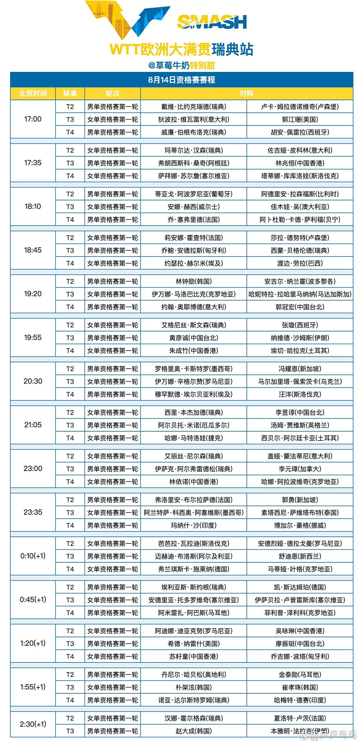 赛程｜综合版面被周末体育直播表排满，刷屏，观赛选择是核心原因，赛前气氛已经拉满