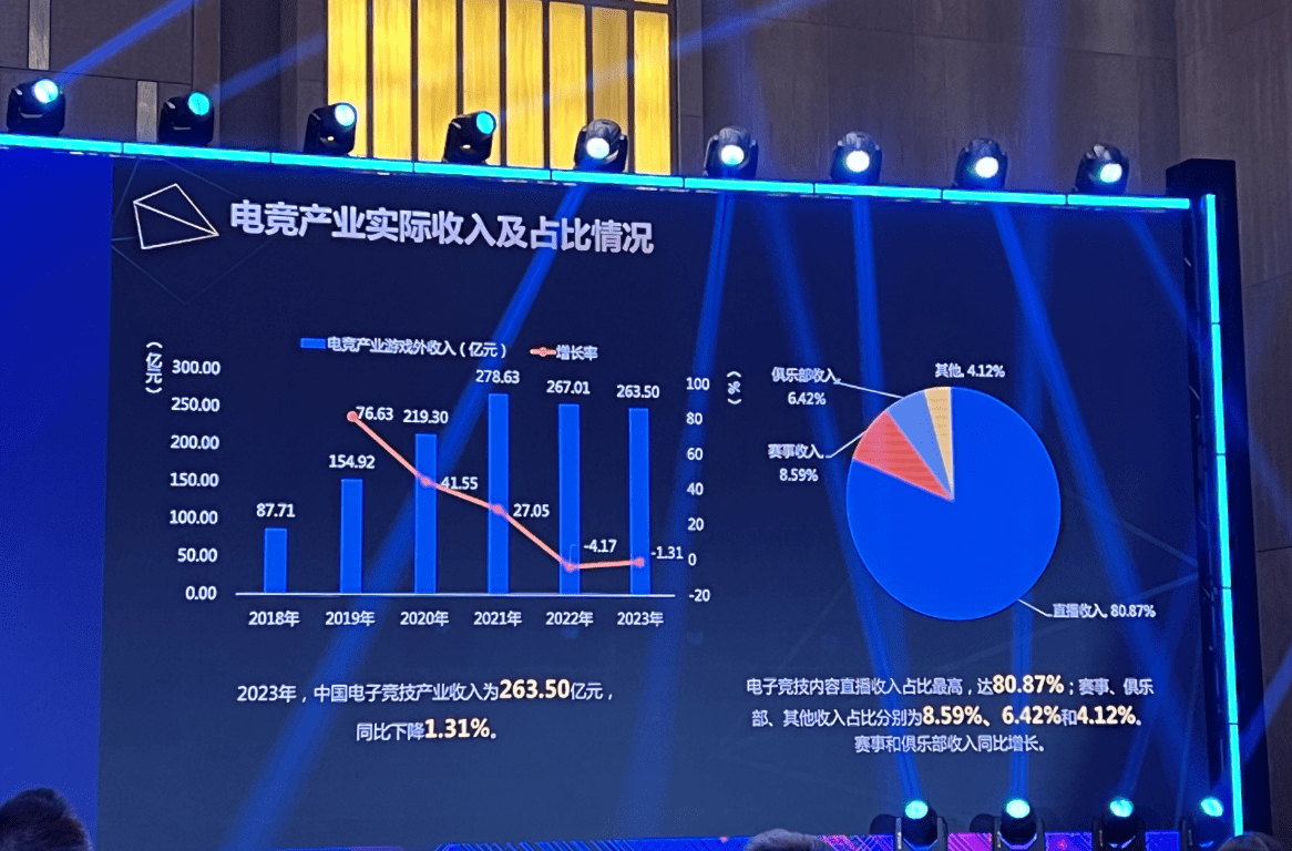 数据说｜NFL今日关键词：项目推广、青少年赛场迎来全国关注、联盟旗腰足球赛事热度提升