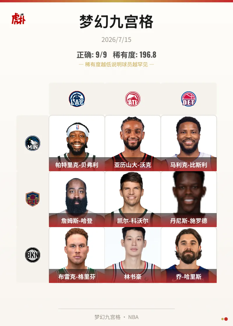 人物｜NBA今日不缺话题，新赛季赛程话题提前升温，率先点火，球迷讨论提前升温