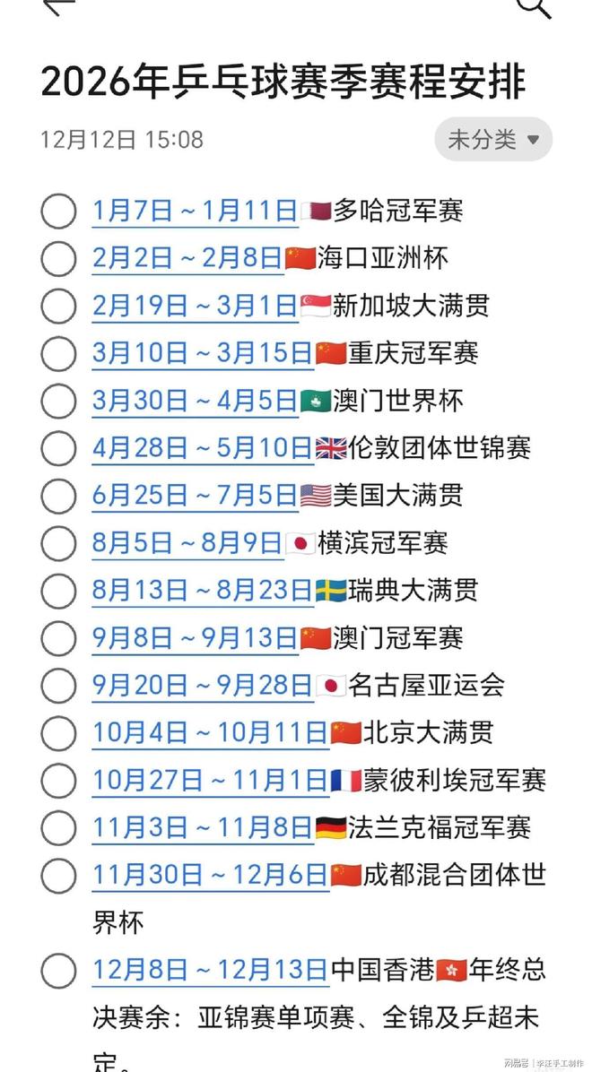 数据说｜赛程提醒｜WTT澳门冠军赛开放售票：巨星能否顶住压力？