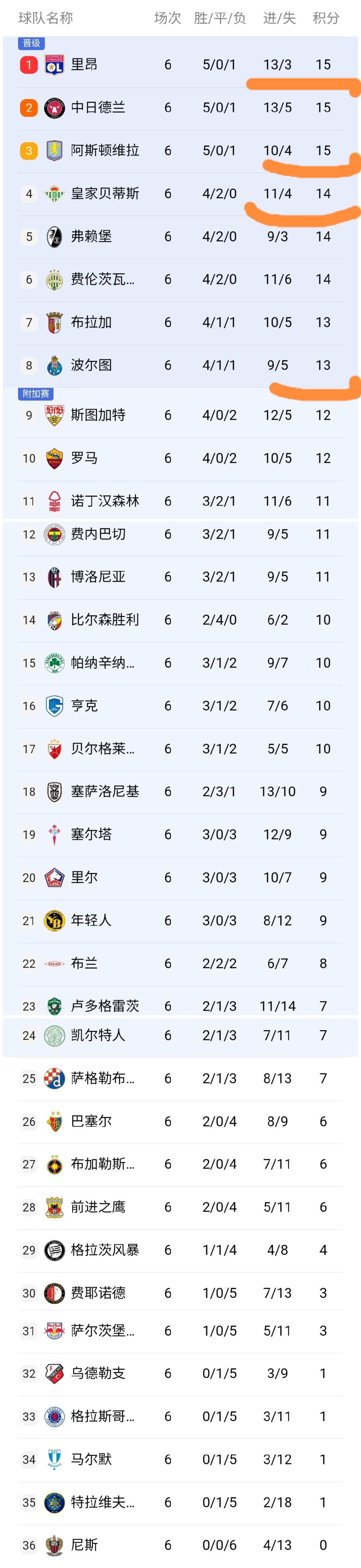 足球前瞻预测分析