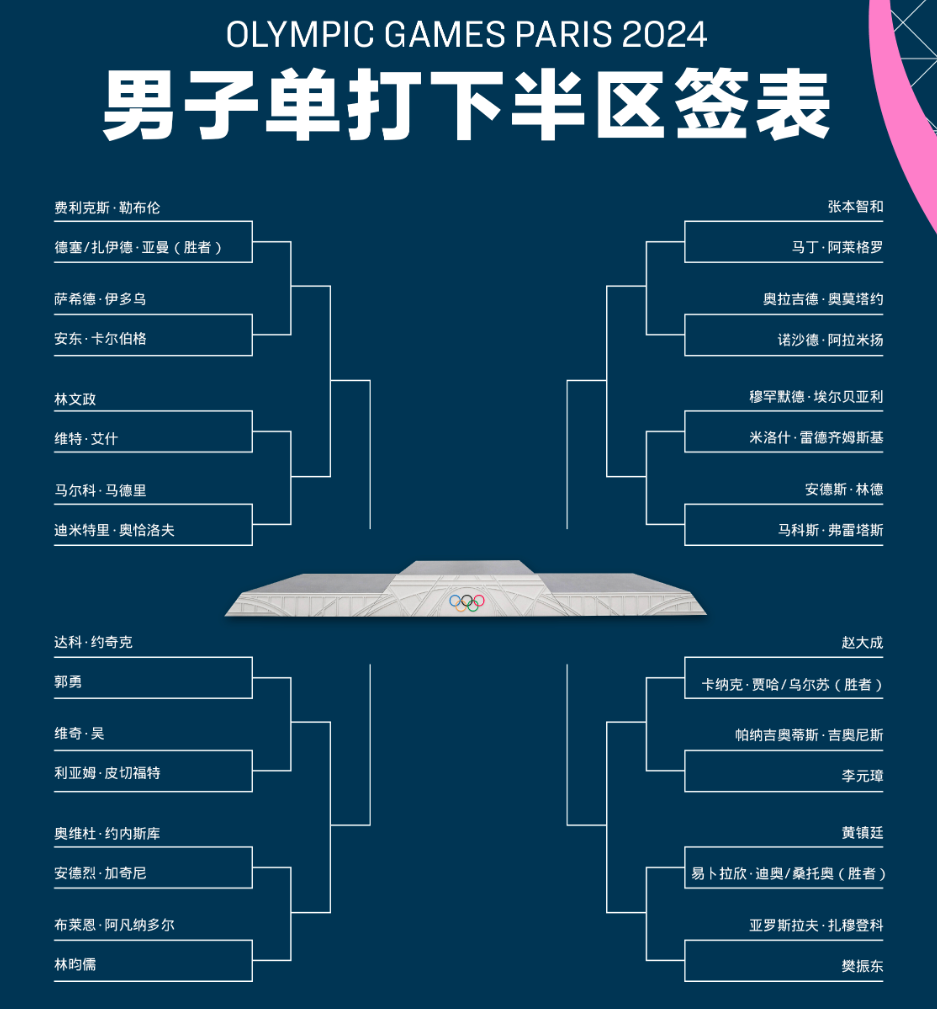 观察｜澳门乒乓球大赛进入倒计时，需要新答案，单打签位成为关注点提供另一条线索，后续发展值得关注