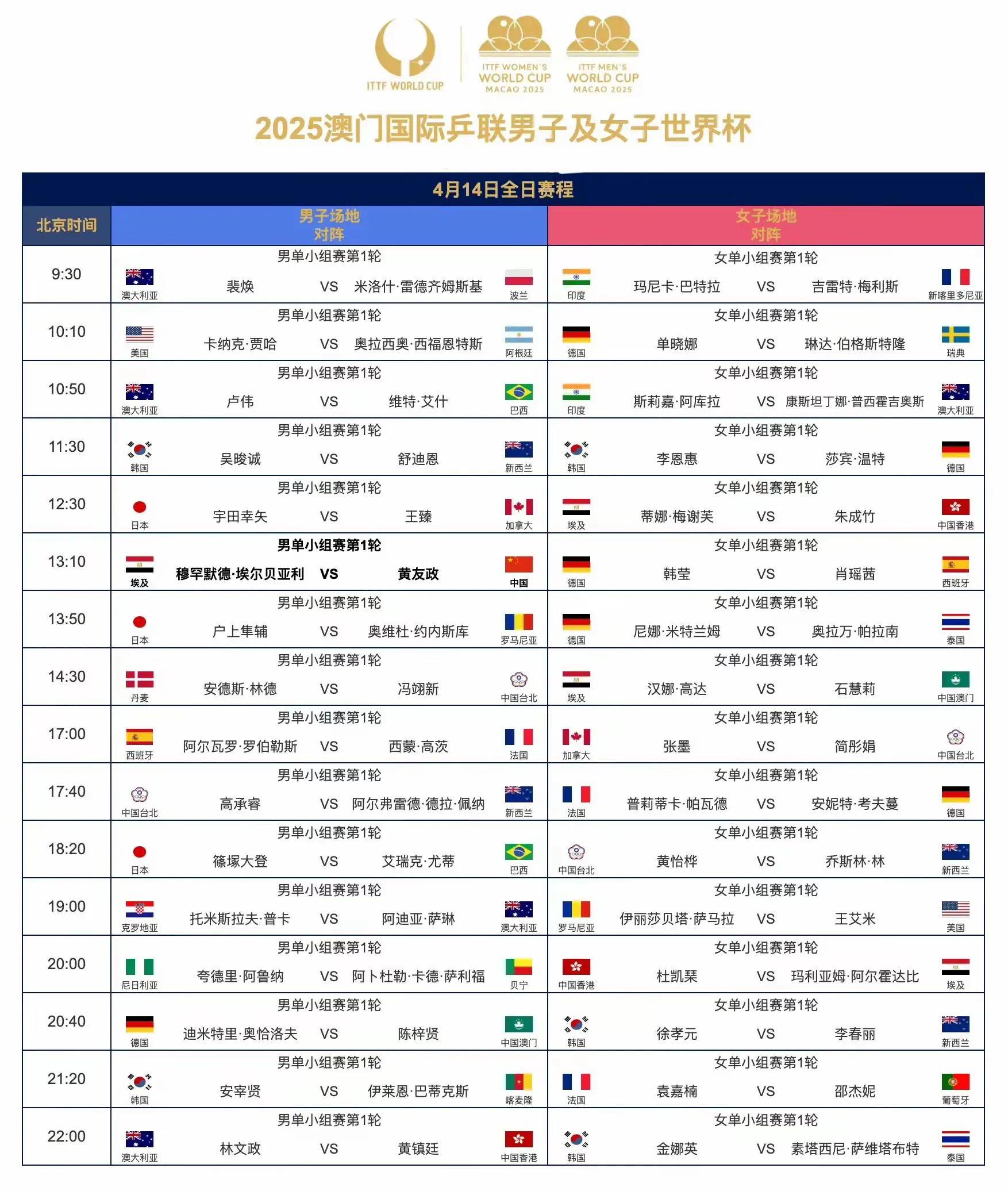 盘点｜乒乓球焦点转向赛事票务，WTT澳门冠军赛开放售票，持续吸睛