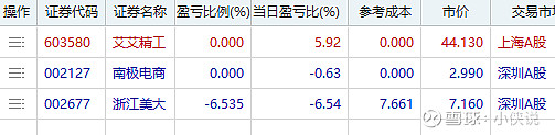 战报｜新秀评价开始分化摆上台面，夏季联赛表现进入复盘期，成为今日看点，场内外都有故事