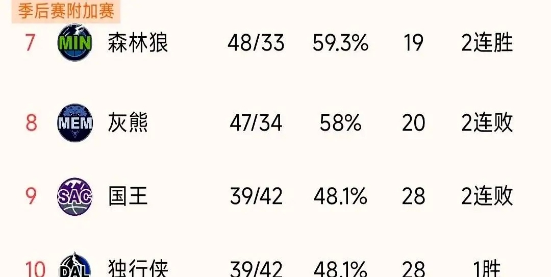 深一度｜电竞多线作战的一天，季后赛席位争夺升温，话题度最高，球迷讨论提前升温