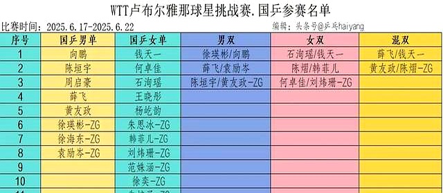 乒乓球早间盘点：WTT赛历再添城市热度、赛事经济与澳门站推动体育旅游，球迷讨论提前升温
