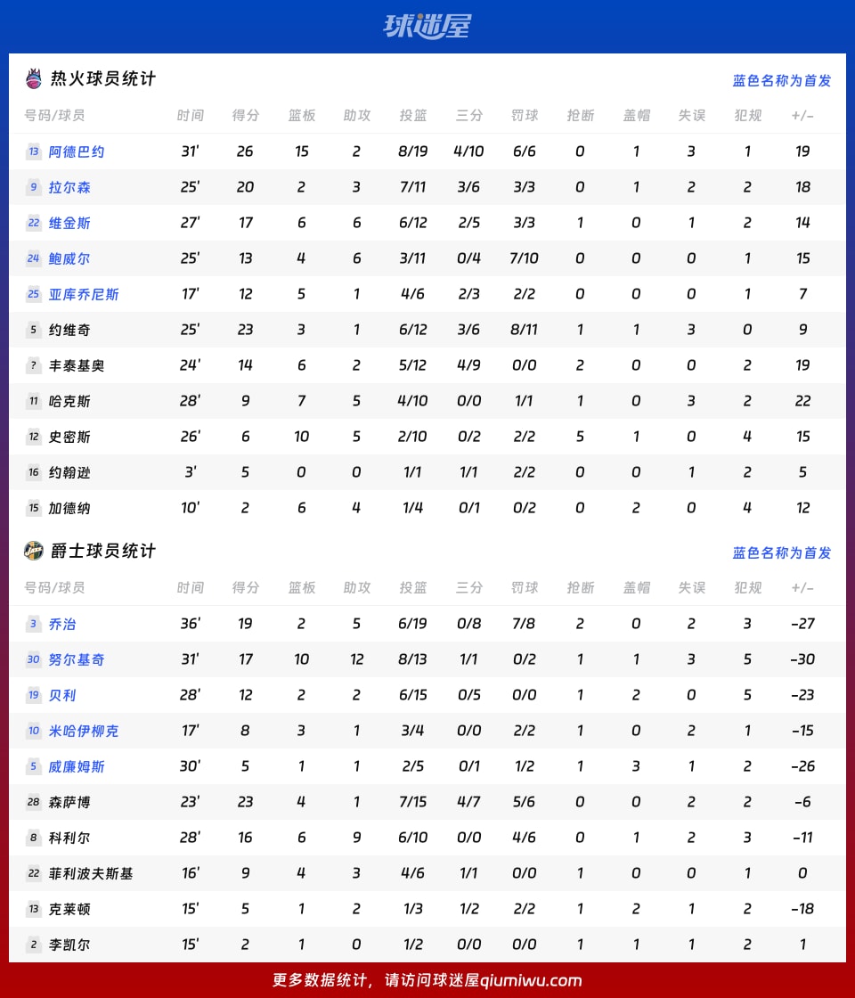 wnba风暴